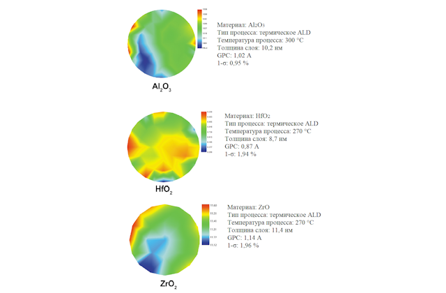 Осаждение различных оксидных слоев